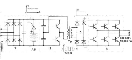 ��� Liebert-Hiross, Meta System Emerson �������������� ����������� ������� ��� �����������������